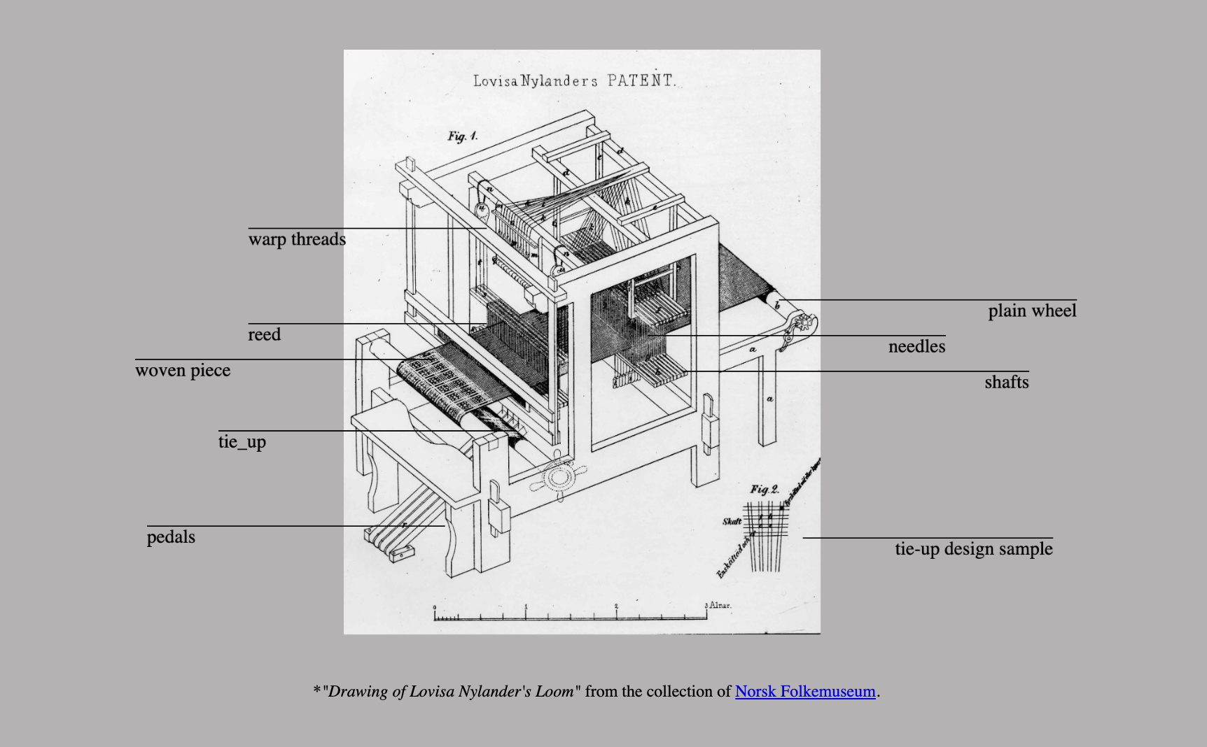 diagram of a floor loom