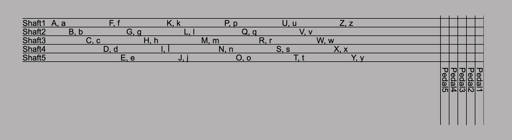 letters encoded into pedals and shafts of a loom